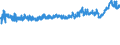 KN 56 /Exporte /Einheit = Preise (Euro/Tonne) /Partnerland: Schweiz /Meldeland: Eur27_2020 /56:Watte, Filze und Vliesstoffe; Spezialgarne; BindfÄden, Seile und Taue; Seilerwaren