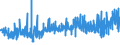 KN 56 /Exporte /Einheit = Preise (Euro/Tonne) /Partnerland: Andorra /Meldeland: Eur27_2020 /56:Watte, Filze und Vliesstoffe; Spezialgarne; BindfÄden, Seile und Taue; Seilerwaren