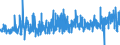 KN 56 /Exporte /Einheit = Preise (Euro/Tonne) /Partnerland: Malta /Meldeland: Eur27_2020 /56:Watte, Filze und Vliesstoffe; Spezialgarne; BindfÄden, Seile und Taue; Seilerwaren