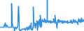 KN 56 /Exporte /Einheit = Preise (Euro/Tonne) /Partnerland: San Marino /Meldeland: Eur27_2020 /56:Watte, Filze und Vliesstoffe; Spezialgarne; BindfÄden, Seile und Taue; Seilerwaren