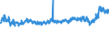 KN 56 /Exporte /Einheit = Preise (Euro/Tonne) /Partnerland: Tuerkei /Meldeland: Eur27_2020 /56:Watte, Filze und Vliesstoffe; Spezialgarne; BindfÄden, Seile und Taue; Seilerwaren