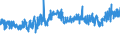 KN 56 /Exporte /Einheit = Preise (Euro/Tonne) /Partnerland: Estland /Meldeland: Eur27_2020 /56:Watte, Filze und Vliesstoffe; Spezialgarne; BindfÄden, Seile und Taue; Seilerwaren