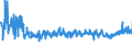 KN 56 /Exporte /Einheit = Preise (Euro/Tonne) /Partnerland: Lettland /Meldeland: Eur27_2020 /56:Watte, Filze und Vliesstoffe; Spezialgarne; BindfÄden, Seile und Taue; Seilerwaren