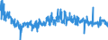 KN 56 /Exporte /Einheit = Preise (Euro/Tonne) /Partnerland: Litauen /Meldeland: Eur27_2020 /56:Watte, Filze und Vliesstoffe; Spezialgarne; BindfÄden, Seile und Taue; Seilerwaren