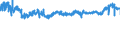 KN 56 /Exporte /Einheit = Preise (Euro/Tonne) /Partnerland: Polen /Meldeland: Eur27_2020 /56:Watte, Filze und Vliesstoffe; Spezialgarne; BindfÄden, Seile und Taue; Seilerwaren