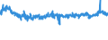 KN 56 /Exporte /Einheit = Preise (Euro/Tonne) /Partnerland: Tschechien /Meldeland: Eur27_2020 /56:Watte, Filze und Vliesstoffe; Spezialgarne; BindfÄden, Seile und Taue; Seilerwaren