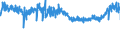 KN 56 /Exporte /Einheit = Preise (Euro/Tonne) /Partnerland: Ungarn /Meldeland: Eur27_2020 /56:Watte, Filze und Vliesstoffe; Spezialgarne; BindfÄden, Seile und Taue; Seilerwaren