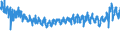 KN 56 /Exporte /Einheit = Preise (Euro/Tonne) /Partnerland: Rumaenien /Meldeland: Eur27_2020 /56:Watte, Filze und Vliesstoffe; Spezialgarne; BindfÄden, Seile und Taue; Seilerwaren