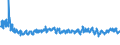 KN 56 /Exporte /Einheit = Preise (Euro/Tonne) /Partnerland: Ukraine /Meldeland: Eur27_2020 /56:Watte, Filze und Vliesstoffe; Spezialgarne; BindfÄden, Seile und Taue; Seilerwaren
