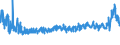 KN 56 /Exporte /Einheit = Preise (Euro/Tonne) /Partnerland: Weissrussland /Meldeland: Eur27_2020 /56:Watte, Filze und Vliesstoffe; Spezialgarne; BindfÄden, Seile und Taue; Seilerwaren