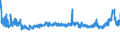 KN 56 /Exporte /Einheit = Preise (Euro/Tonne) /Partnerland: Russland /Meldeland: Eur27_2020 /56:Watte, Filze und Vliesstoffe; Spezialgarne; BindfÄden, Seile und Taue; Seilerwaren