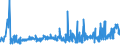 KN 56 /Exporte /Einheit = Preise (Euro/Tonne) /Partnerland: Aserbaidschan /Meldeland: Eur27_2020 /56:Watte, Filze und Vliesstoffe; Spezialgarne; BindfÄden, Seile und Taue; Seilerwaren