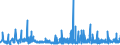 KN 56 /Exporte /Einheit = Preise (Euro/Tonne) /Partnerland: Usbekistan /Meldeland: Eur27_2020 /56:Watte, Filze und Vliesstoffe; Spezialgarne; BindfÄden, Seile und Taue; Seilerwaren
