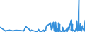 KN 56 /Exporte /Einheit = Preise (Euro/Tonne) /Partnerland: Tadschikistan /Meldeland: Eur27_2020 /56:Watte, Filze und Vliesstoffe; Spezialgarne; BindfÄden, Seile und Taue; Seilerwaren