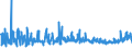 KN 56 /Exporte /Einheit = Preise (Euro/Tonne) /Partnerland: Kosovo /Meldeland: Eur27_2020 /56:Watte, Filze und Vliesstoffe; Spezialgarne; BindfÄden, Seile und Taue; Seilerwaren