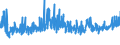KN 56 /Exporte /Einheit = Preise (Euro/Tonne) /Partnerland: Ehem.jug.rep.mazed /Meldeland: Eur27_2020 /56:Watte, Filze und Vliesstoffe; Spezialgarne; BindfÄden, Seile und Taue; Seilerwaren