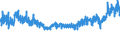 KN 56 /Exporte /Einheit = Preise (Euro/Tonne) /Partnerland: Tunesien /Meldeland: Eur27_2020 /56:Watte, Filze und Vliesstoffe; Spezialgarne; BindfÄden, Seile und Taue; Seilerwaren