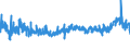 KN 56 /Exporte /Einheit = Preise (Euro/Tonne) /Partnerland: Aegypten /Meldeland: Eur27_2020 /56:Watte, Filze und Vliesstoffe; Spezialgarne; BindfÄden, Seile und Taue; Seilerwaren