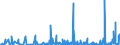 KN 56 /Exporte /Einheit = Preise (Euro/Tonne) /Partnerland: Tschad /Meldeland: Eur27_2020 /56:Watte, Filze und Vliesstoffe; Spezialgarne; BindfÄden, Seile und Taue; Seilerwaren