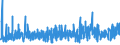 KN 56 /Exporte /Einheit = Preise (Euro/Tonne) /Partnerland: Kap Verde /Meldeland: Eur27_2020 /56:Watte, Filze und Vliesstoffe; Spezialgarne; BindfÄden, Seile und Taue; Seilerwaren