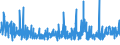 KN 56 /Exporte /Einheit = Preise (Euro/Tonne) /Partnerland: Senegal /Meldeland: Eur27_2020 /56:Watte, Filze und Vliesstoffe; Spezialgarne; BindfÄden, Seile und Taue; Seilerwaren