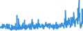 KN 56 /Exporte /Einheit = Preise (Euro/Tonne) /Partnerland: Elfenbeink. /Meldeland: Eur27_2020 /56:Watte, Filze und Vliesstoffe; Spezialgarne; BindfÄden, Seile und Taue; Seilerwaren