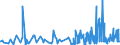 KN 56 /Exporte /Einheit = Preise (Euro/Tonne) /Partnerland: Zentralaf.republik /Meldeland: Eur27_2020 /56:Watte, Filze und Vliesstoffe; Spezialgarne; BindfÄden, Seile und Taue; Seilerwaren