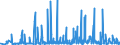 KN 56 /Exporte /Einheit = Preise (Euro/Tonne) /Partnerland: Aequat.guin. /Meldeland: Eur27_2020 /56:Watte, Filze und Vliesstoffe; Spezialgarne; BindfÄden, Seile und Taue; Seilerwaren