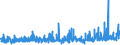 KN 56 /Exporte /Einheit = Preise (Euro/Tonne) /Partnerland: Gabun /Meldeland: Eur27_2020 /56:Watte, Filze und Vliesstoffe; Spezialgarne; BindfÄden, Seile und Taue; Seilerwaren