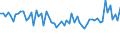 CN 5701 /Exports /Unit = Prices (Euro/ton) /Partner: United Kingdom(Excluding Northern Ireland) /Reporter: Eur27_2020 /5701:Carpets and Other Textile Floor Coverings, of Textile Materials, Knotted, Whether or not Made Up