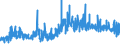 CN 5701 /Exports /Unit = Prices (Euro/ton) /Partner: Switzerland /Reporter: Eur27_2020 /5701:Carpets and Other Textile Floor Coverings, of Textile Materials, Knotted, Whether or not Made Up