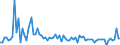 KN 57023100 /Exporte /Einheit = Preise (Euro/Bes. Maßeinheiten) /Partnerland: Norwegen /Meldeland: Europäische Union /57023100:Teppiche und Andere Fussbodenbel„ge, aus Wolle Oder Feinen Tierhaaren, Gewebt, Weder Getuftet Noch Beflockt, mit Flor, Unkonfektioniert (Ausg. Kelim, Sumak, Karamanie und Žhnl. Handgewebte Teppiche)