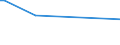 KN 57023100 /Exporte /Einheit = Preise (Euro/Bes. Maßeinheiten) /Partnerland: Weissrussland /Meldeland: Europäische Union /57023100:Teppiche und Andere Fussbodenbel„ge, aus Wolle Oder Feinen Tierhaaren, Gewebt, Weder Getuftet Noch Beflockt, mit Flor, Unkonfektioniert (Ausg. Kelim, Sumak, Karamanie und Žhnl. Handgewebte Teppiche)