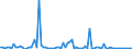 KN 57023100 /Exporte /Einheit = Preise (Euro/Bes. Maßeinheiten) /Partnerland: Russland /Meldeland: Europäische Union /57023100:Teppiche und Andere Fussbodenbel„ge, aus Wolle Oder Feinen Tierhaaren, Gewebt, Weder Getuftet Noch Beflockt, mit Flor, Unkonfektioniert (Ausg. Kelim, Sumak, Karamanie und Žhnl. Handgewebte Teppiche)