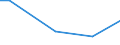 KN 57023100 /Exporte /Einheit = Preise (Euro/Bes. Maßeinheiten) /Partnerland: Kasachstan /Meldeland: Europäische Union /57023100:Teppiche und Andere Fussbodenbel„ge, aus Wolle Oder Feinen Tierhaaren, Gewebt, Weder Getuftet Noch Beflockt, mit Flor, Unkonfektioniert (Ausg. Kelim, Sumak, Karamanie und Žhnl. Handgewebte Teppiche)