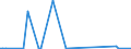 KN 57023100 /Exporte /Einheit = Preise (Euro/Bes. Maßeinheiten) /Partnerland: Aegypten /Meldeland: Europäische Union /57023100:Teppiche und Andere Fussbodenbel„ge, aus Wolle Oder Feinen Tierhaaren, Gewebt, Weder Getuftet Noch Beflockt, mit Flor, Unkonfektioniert (Ausg. Kelim, Sumak, Karamanie und Žhnl. Handgewebte Teppiche)