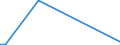 KN 57023100 /Exporte /Einheit = Preise (Euro/Bes. Maßeinheiten) /Partnerland: Mosambik /Meldeland: Europäische Union /57023100:Teppiche und Andere Fussbodenbel„ge, aus Wolle Oder Feinen Tierhaaren, Gewebt, Weder Getuftet Noch Beflockt, mit Flor, Unkonfektioniert (Ausg. Kelim, Sumak, Karamanie und Žhnl. Handgewebte Teppiche)