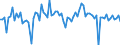 KN 57023100 /Exporte /Einheit = Preise (Euro/Bes. Maßeinheiten) /Partnerland: Vereinigte Staaten von Amerika /Meldeland: Europäische Union /57023100:Teppiche und Andere Fussbodenbel„ge, aus Wolle Oder Feinen Tierhaaren, Gewebt, Weder Getuftet Noch Beflockt, mit Flor, Unkonfektioniert (Ausg. Kelim, Sumak, Karamanie und Žhnl. Handgewebte Teppiche)
