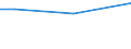 KN 57023100 /Exporte /Einheit = Preise (Euro/Bes. Maßeinheiten) /Partnerland: Kaimaninseln /Meldeland: Europäische Union /57023100:Teppiche und Andere Fussbodenbel„ge, aus Wolle Oder Feinen Tierhaaren, Gewebt, Weder Getuftet Noch Beflockt, mit Flor, Unkonfektioniert (Ausg. Kelim, Sumak, Karamanie und Žhnl. Handgewebte Teppiche)
