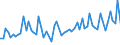 KN 57023900 /Exporte /Einheit = Preise (Euro/Bes. Maßeinheiten) /Partnerland: Ver.koenigreich(Ohne Nordirland) /Meldeland: Eur27_2020 /57023900:Teppiche und Andere Fußbodenbeläge, aus Pflanzlichen Spinnstoffen Oder aus Groben Tierhaaren, Gewebt, Weder Getuftet Noch Beflockt, mit Flor, Unkonfektioniert (Ausg. Kelim, Sumak, Karamanie und ähnl. Handgewebte Teppiche Sowie Fußbodenbeläge aus Kokosfasern)