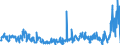 KN 57023900 /Exporte /Einheit = Preise (Euro/Bes. Maßeinheiten) /Partnerland: Belgien /Meldeland: Eur27_2020 /57023900:Teppiche und Andere Fußbodenbeläge, aus Pflanzlichen Spinnstoffen Oder aus Groben Tierhaaren, Gewebt, Weder Getuftet Noch Beflockt, mit Flor, Unkonfektioniert (Ausg. Kelim, Sumak, Karamanie und ähnl. Handgewebte Teppiche Sowie Fußbodenbeläge aus Kokosfasern)