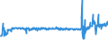KN 57023900 /Exporte /Einheit = Preise (Euro/Bes. Maßeinheiten) /Partnerland: Schweden /Meldeland: Eur27_2020 /57023900:Teppiche und Andere Fußbodenbeläge, aus Pflanzlichen Spinnstoffen Oder aus Groben Tierhaaren, Gewebt, Weder Getuftet Noch Beflockt, mit Flor, Unkonfektioniert (Ausg. Kelim, Sumak, Karamanie und ähnl. Handgewebte Teppiche Sowie Fußbodenbeläge aus Kokosfasern)