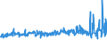 KN 57023900 /Exporte /Einheit = Preise (Euro/Bes. Maßeinheiten) /Partnerland: Finnland /Meldeland: Eur27_2020 /57023900:Teppiche und Andere Fußbodenbeläge, aus Pflanzlichen Spinnstoffen Oder aus Groben Tierhaaren, Gewebt, Weder Getuftet Noch Beflockt, mit Flor, Unkonfektioniert (Ausg. Kelim, Sumak, Karamanie und ähnl. Handgewebte Teppiche Sowie Fußbodenbeläge aus Kokosfasern)
