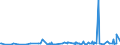 KN 57023900 /Exporte /Einheit = Preise (Euro/Bes. Maßeinheiten) /Partnerland: Faeroeer Inseln /Meldeland: Eur27_2020 /57023900:Teppiche und Andere Fußbodenbeläge, aus Pflanzlichen Spinnstoffen Oder aus Groben Tierhaaren, Gewebt, Weder Getuftet Noch Beflockt, mit Flor, Unkonfektioniert (Ausg. Kelim, Sumak, Karamanie und ähnl. Handgewebte Teppiche Sowie Fußbodenbeläge aus Kokosfasern)