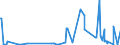 KN 57023900 /Exporte /Einheit = Preise (Euro/Bes. Maßeinheiten) /Partnerland: Ehem.jug.rep.mazed /Meldeland: Eur27_2020 /57023900:Teppiche und Andere Fußbodenbeläge, aus Pflanzlichen Spinnstoffen Oder aus Groben Tierhaaren, Gewebt, Weder Getuftet Noch Beflockt, mit Flor, Unkonfektioniert (Ausg. Kelim, Sumak, Karamanie und ähnl. Handgewebte Teppiche Sowie Fußbodenbeläge aus Kokosfasern)