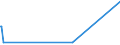 KN 57023900 /Exporte /Einheit = Preise (Euro/Bes. Maßeinheiten) /Partnerland: Aethiopien /Meldeland: Europäische Union /57023900:Teppiche und Andere Fußbodenbeläge, aus Pflanzlichen Spinnstoffen Oder aus Groben Tierhaaren, Gewebt, Weder Getuftet Noch Beflockt, mit Flor, Unkonfektioniert (Ausg. Kelim, Sumak, Karamanie und ähnl. Handgewebte Teppiche Sowie Fußbodenbeläge aus Kokosfasern)