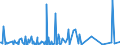 KN 57023900 /Exporte /Einheit = Preise (Euro/Bes. Maßeinheiten) /Partnerland: Mosambik /Meldeland: Eur27_2020 /57023900:Teppiche und Andere Fußbodenbeläge, aus Pflanzlichen Spinnstoffen Oder aus Groben Tierhaaren, Gewebt, Weder Getuftet Noch Beflockt, mit Flor, Unkonfektioniert (Ausg. Kelim, Sumak, Karamanie und ähnl. Handgewebte Teppiche Sowie Fußbodenbeläge aus Kokosfasern)