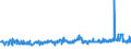 KN 57025090 /Exporte /Einheit = Preise (Euro/Bes. Maßeinheiten) /Partnerland: Schweden /Meldeland: Eur27_2020 /57025090:Teppiche und Andere Fußbodenbeläge, aus Pflanzlichen Spinnstoffen Oder aus Groben Tierhaaren, Gewebt, Weder Getuftet Noch Beflockt, Ohne Flor, Unkonfektioniert (Ausg. Kelim, Sumak, Karamanie und ähnl. Handgewebte Teppiche Sowie Fußbodenbeläge aus Kokosfasern)
