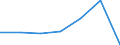 KN 57025100 /Exporte /Einheit = Preise (Euro/Bes. Maßeinheiten) /Partnerland: Schweiz /Meldeland: Europäische Union /57025100:Teppiche und Andere Fuábodenbel„ge, aus Wolle Oder Feinen Tierhaaren, Gewebt, Weder Getuftet Noch Beflockt, Ohne Flor, Unkonfektioniert (Ausg. Kelim, Sumak, Karamanie und Žhnl. Handgewebte Teppiche)