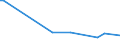 KN 57025100 /Exporte /Einheit = Preise (Euro/Bes. Maßeinheiten) /Partnerland: Tuerkei /Meldeland: Europäische Union /57025100:Teppiche und Andere Fuábodenbel„ge, aus Wolle Oder Feinen Tierhaaren, Gewebt, Weder Getuftet Noch Beflockt, Ohne Flor, Unkonfektioniert (Ausg. Kelim, Sumak, Karamanie und Žhnl. Handgewebte Teppiche)